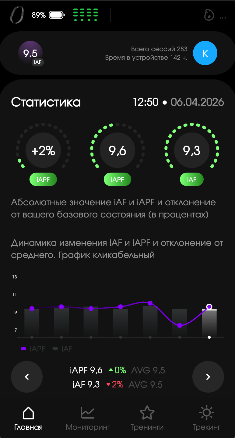 Главная: статистика iAF и iAPF